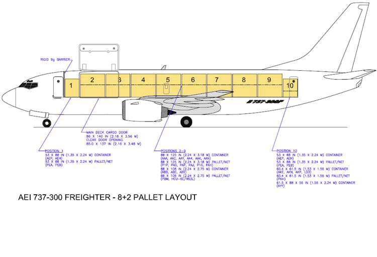 Баки боинг 737. Боинг 737-300 чертёж. Размер шасси самолета Boeing 737. Схема самолета Боинг 737-400. Boeing 737-800 грузовой отсек.